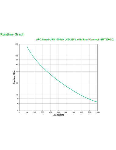 APC SMT1500IC sistema de alimentación ininterrumpida (UPS) Línea interactiva 1,5 kVA 1000 W 8 salidas AC