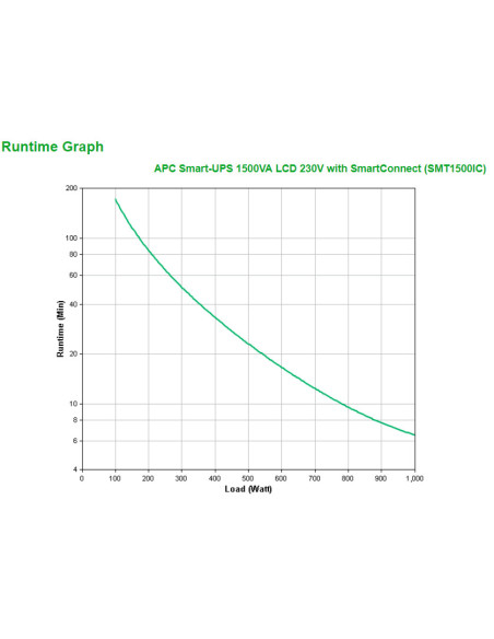 APC SMT1500IC sistema de alimentación ininterrumpida (UPS) Línea interactiva 1,5 kVA 1000 W 8 salidas AC