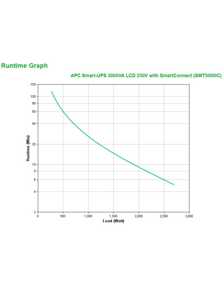 APC SMT3000IC sistema de alimentación ininterrumpida (UPS) Línea interactiva 3 kVA 2700 W 9 salidas AC