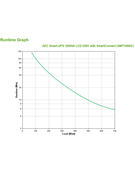 APC SMT1000IC sistema de alimentación ininterrumpida (UPS) Línea interactiva 1 kVA 700 W 8 salidas AC