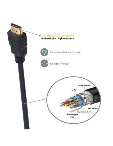 Ewent EC1340 cable HDMI 1,8 m HDMI tipo A (Estándar) Negro