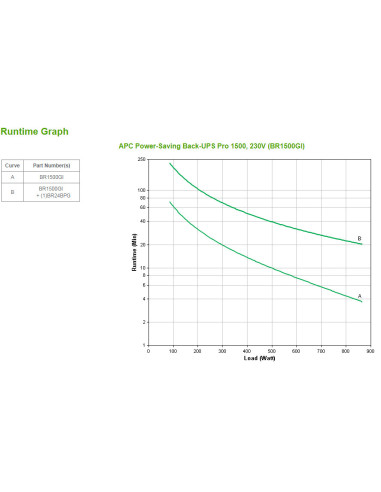 APC Back-UPS Pro sistema de alimentación ininterrumpida (UPS) Línea interactiva 1,5 kVA 865 W 10 salidas AC
