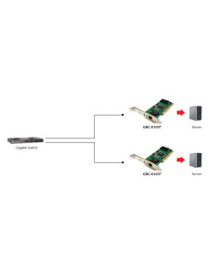 LevelOne Tarjeta Gigabit Ethernet PCI 2