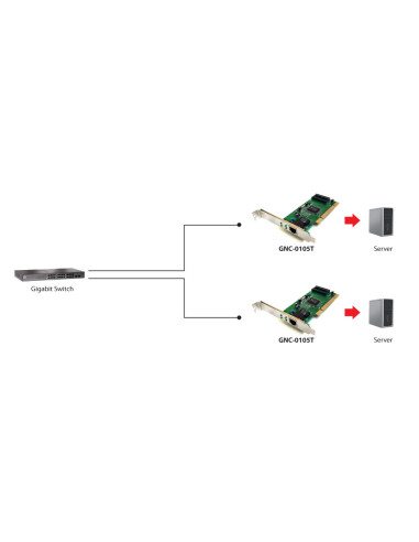 LevelOne Tarjeta Gigabit Ethernet PCI