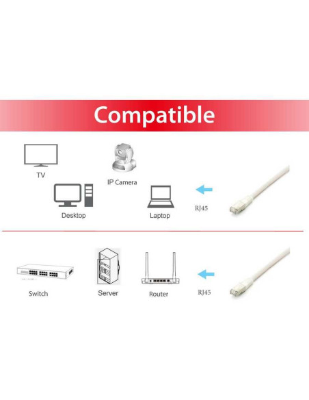 Equip 605611 cable de red Blanco 2 m Cat6a S FTP (S-STP)