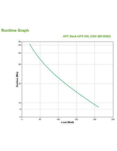 APC Back-UPS sistema de alimentación ininterrumpida (UPS) En espera (Fuera de línea) o Standby (Offline) 0,35 kVA 210 W 4