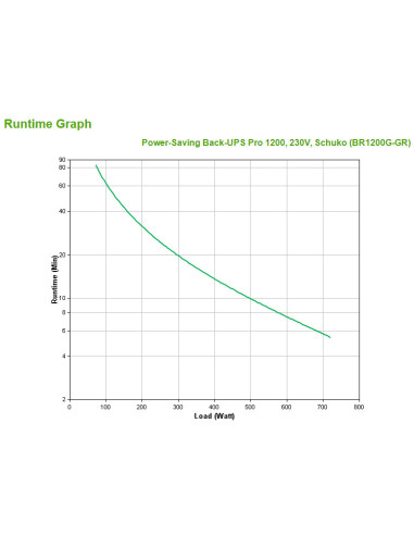 APC Back-UPS Pro sistema de alimentación ininterrumpida (UPS) Línea interactiva 1,2 kVA 720 W