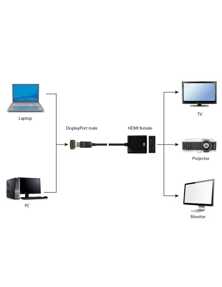 Gembird A-DPM-HDMIF-002 adaptador de cable de vídeo 0,1 m DisplayPort HDMI tipo A (Estándar) Negro
