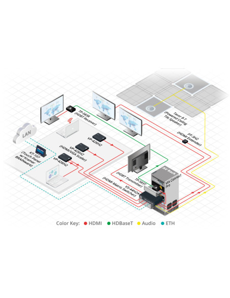 Kramer Electronics VS-44H2A Matriz de conmutación AV