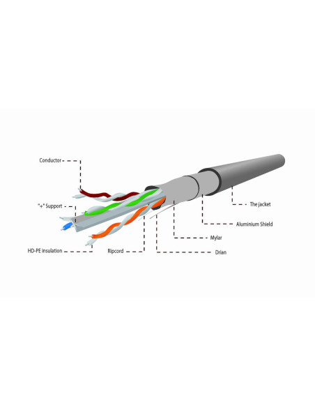 Gembird 305m Cat6 FTP cable de red Gris F UTP (FTP)