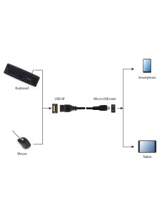 Gembird USB A - Micro-USB B, 0.15m cable USB USB 2.0 0,15 m Negro 2