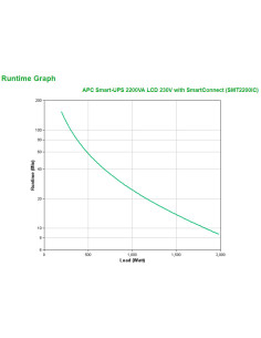 APC Smart-UPS 2200VA sistema de alimentación ininterrumpida (UPS) Línea interactiva 2,2 kVA 1980 W 9 salidas AC 2