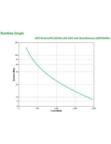 APC Smart-UPS 2200VA sistema de alimentación ininterrumpida (UPS) Línea interactiva 2,2 kVA 1980 W 9 salidas AC