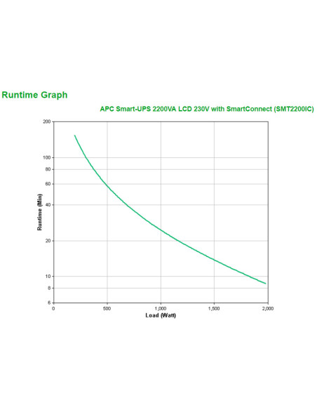 APC Smart-UPS 2200VA sistema de alimentación ininterrumpida (UPS) Línea interactiva 2,2 kVA 1980 W 9 salidas AC