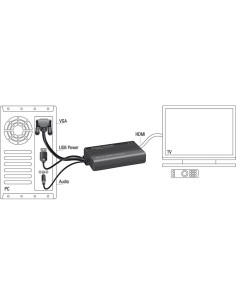 DeLOCK 62597 adaptador de cable de vídeo 0,25 m HDMI tipo A (Estándar) VGA (D-Sub) + 3.5mm + USB Type-A Negro 2