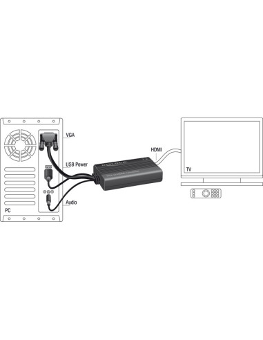 DeLOCK 62597 adaptador de cable de vídeo 0,25 m HDMI tipo A (Estándar) VGA (D-Sub) + 3.5mm + USB Type-A Negro