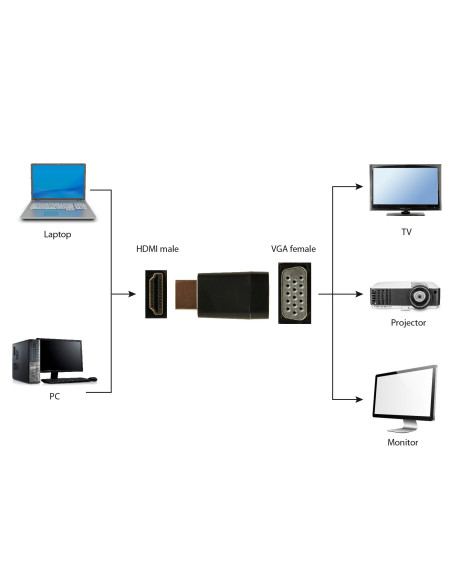 Gembird A-HDMI-VGA-001 cambiador de género para cable Negro