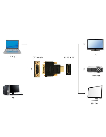 Gembird HDMI - DVI, M F Negro