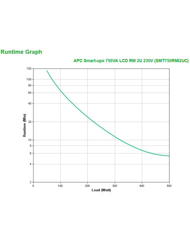 APC SMT750RMI2UC sistema de alimentación ininterrumpida (UPS) Línea interactiva 0,75 kVA 500 W 4 salidas AC