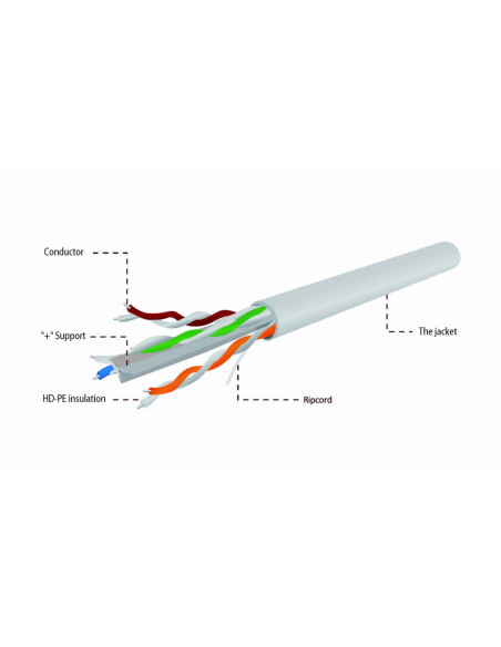 Gembird CAT6 UTP 100m cable de red Gris U UTP (UTP)