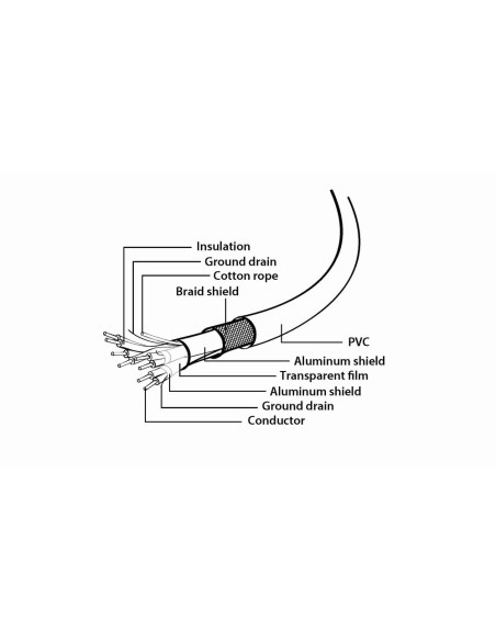 Gembird CCP-USB3-AMCM-1M cable USB USB 3.2 Gen 1 (3.1 Gen 1) USB C USB A Negro