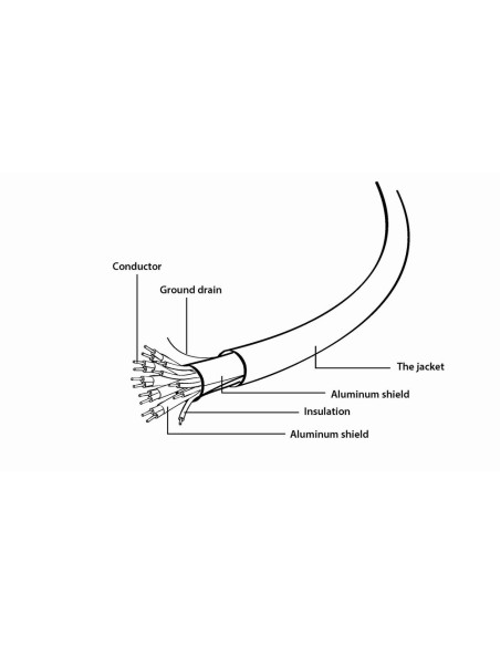Gembird CC-HDMI4L-15 cable HDMI 4,5 m HDMI tipo A (Estándar) Negro, Naranja