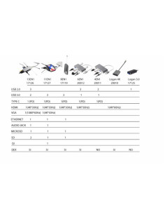 SilverHT Hub Logan USB-C 4 en 1 2