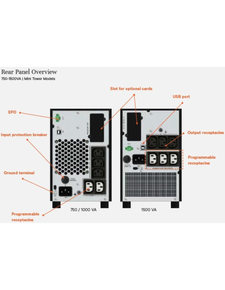 Vertiv Liebert EDGE-750IMT sistema de alimentación ininterrumpida (UPS) Línea interactiva 0,75 kVA 675 W
