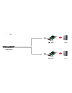 LevelOne Tarjeta PCI 1000FX Multi-Modo SC Fibra Óptica 2