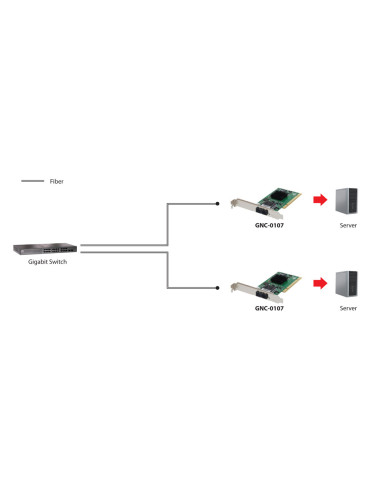 LevelOne Tarjeta PCI 1000FX Multi-Modo SC Fibra Óptica
