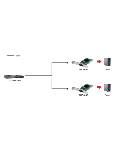 LevelOne Tarjeta PCI 1000FX Multi-Modo SC Fibra Óptica