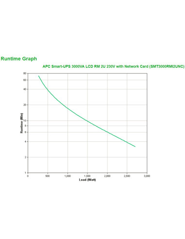 APC Smart-UPS 3000VA sistema de alimentación ininterrumpida (UPS) Línea interactiva 3 kVA 2700 W 9 salidas AC