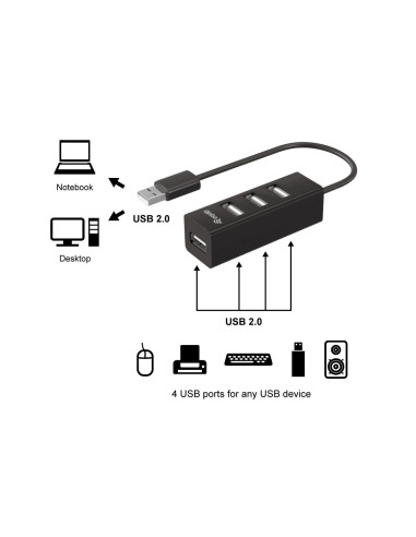 Equip 128955 hub de interfaz USB 2.0 480 Mbit s Negro