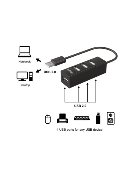 Equip 128955 hub de interfaz USB 2.0 480 Mbit s Negro