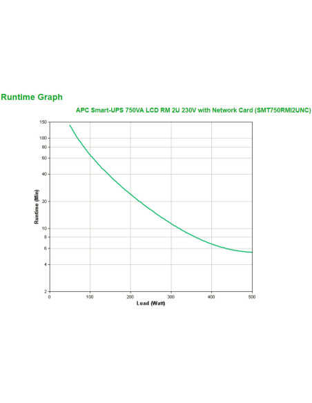 APC Smart-UPS 750VA sistema de alimentación ininterrumpida (UPS) Línea interactiva 0,75 kVA 500 W 4 salidas AC