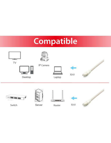 Equip 605617 cable de red Blanco 0,5 m Cat6a S FTP (S-STP)