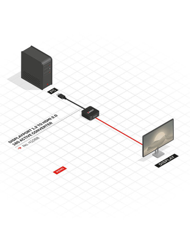 Lindy 41068 adaptador de cable de vídeo 1,5 m DisplayPort HDMI tipo A (Estándar) Negro