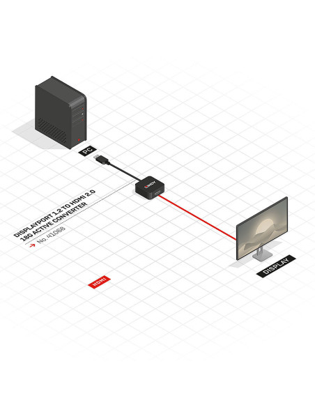 Lindy 41068 adaptador de cable de vídeo 1,5 m DisplayPort HDMI tipo A (Estándar) Negro