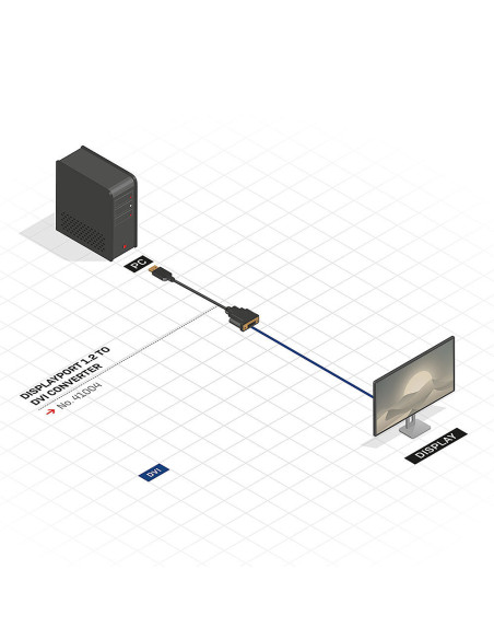 Lindy 41004 adaptador de cable de vídeo 0,15 m DisplayPort DVI-D Negro