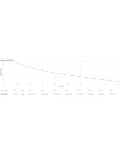 APC SRV1KRIRK-E sistema de alimentación ininterrumpida (UPS) 1 kVA 900 W