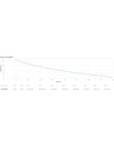 APC SRV1KRIRK-E sistema de alimentación ininterrumpida (UPS) 1 kVA 900 W