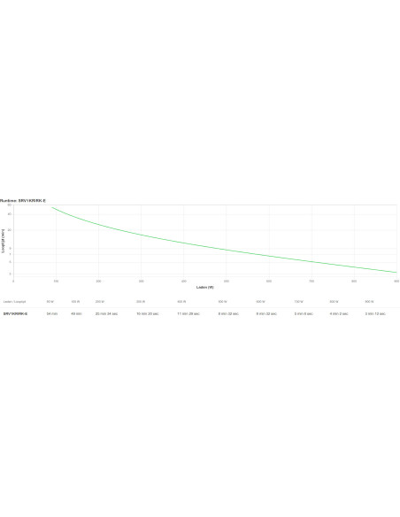APC SRV1KRIRK-E sistema de alimentación ininterrumpida (UPS) 1 kVA 900 W
