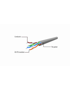Gembird CAT6 Patchkabel Ungeschirmt 20m - PP6U-CU-20m cable de red 2