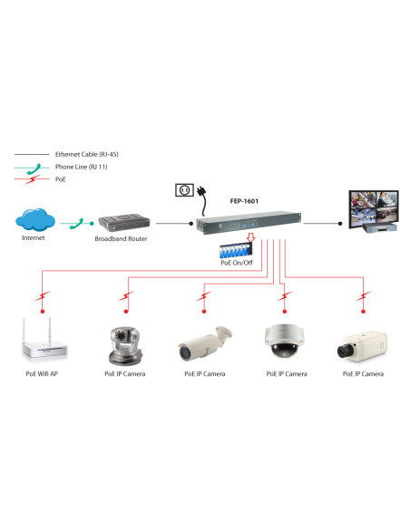 LevelOne FEP-1601 switch Fast Ethernet (10 100) Energía sobre Ethernet (PoE) Gris, Metálico
