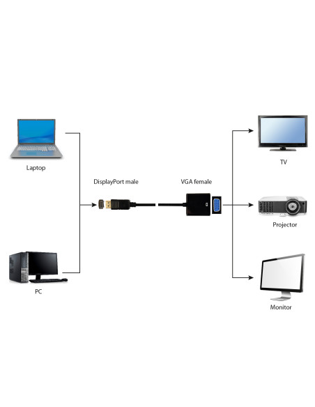 Gembird A-DPM-VGAF-02 adaptador de cable de vídeo 0,15 m VGA (D-Sub) DisplayPort Negro