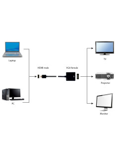 Gembird A-HDMI-VGA-04 adaptador de cable de vídeo 0,15 m VGA (D-Sub) HDMI tipo A (Estándar) Negro 2