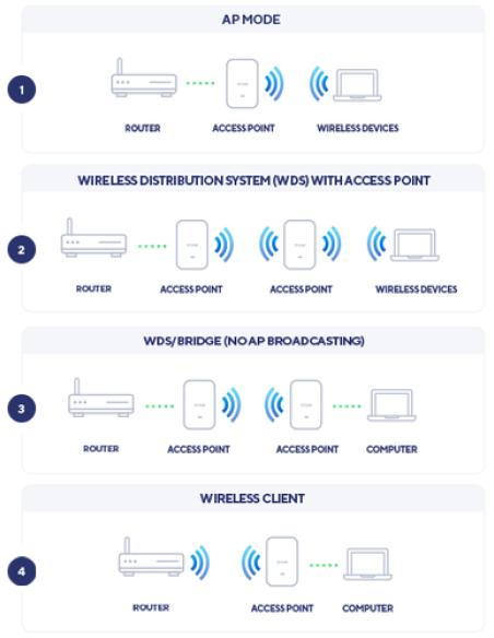 D-Link AX1800 1800 Mbit/s Blanco Energía sobre Ethernet (PoE)