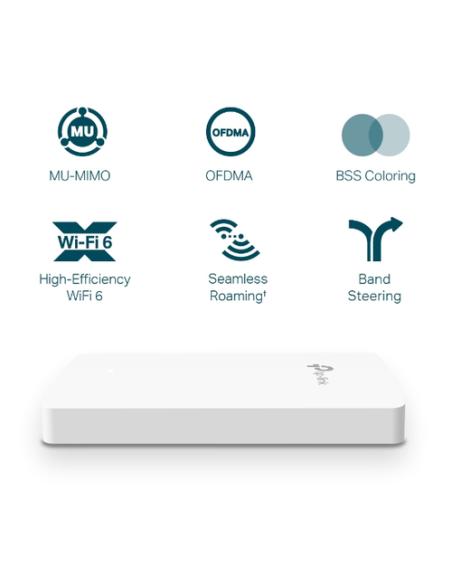 TP-Link Omada EAP615-WALL punto de acceso inalámbrico 1774 Mbit/s Blanco Energía sobre Ethernet (PoE)