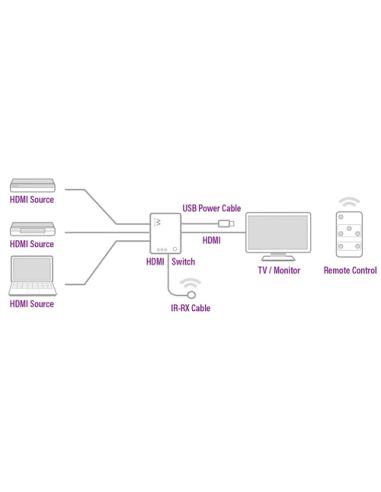 Ewent EW3730 interruptor de video HDMI