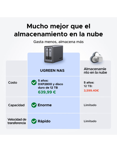 Ugreen NASync DXP2800 NAS System 2-Bay Compacto Intel® N N100 8 GB DDR5 0 TB UGOS Pro Negro